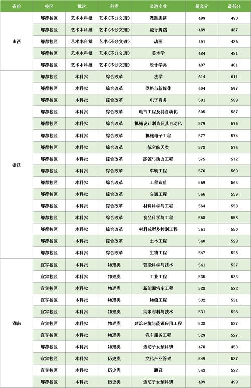 2024年西華大學(xué)是幾本錄取分數(shù)線（所有專業(yè)分數(shù)線一覽表公布）_西華大學(xué)本科招生計劃_西華大學(xué)2024年招生政策解讀