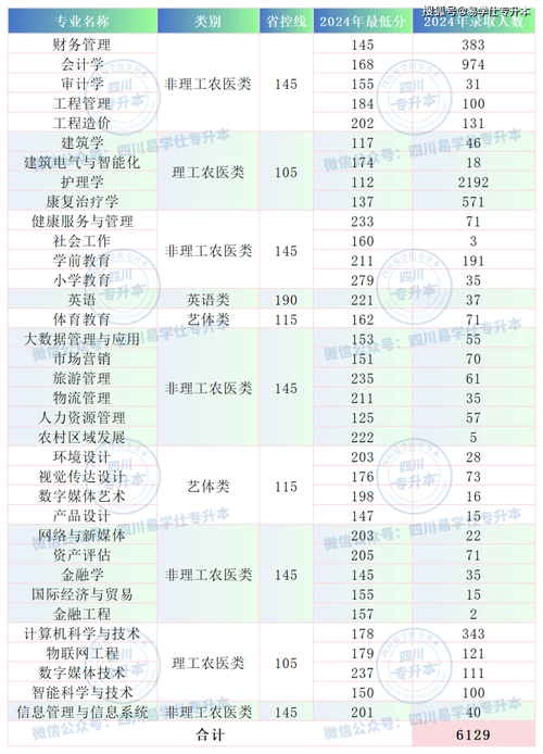 2024年西南財(cái)經(jīng)大學(xué)天府學(xué)院專科錄取分?jǐn)?shù)線（所有專業(yè)分?jǐn)?shù)線一覽表公布）_四川普通類本科錄取分析_西南財(cái)經(jīng)大學(xué)天府學(xué)院錄取情況