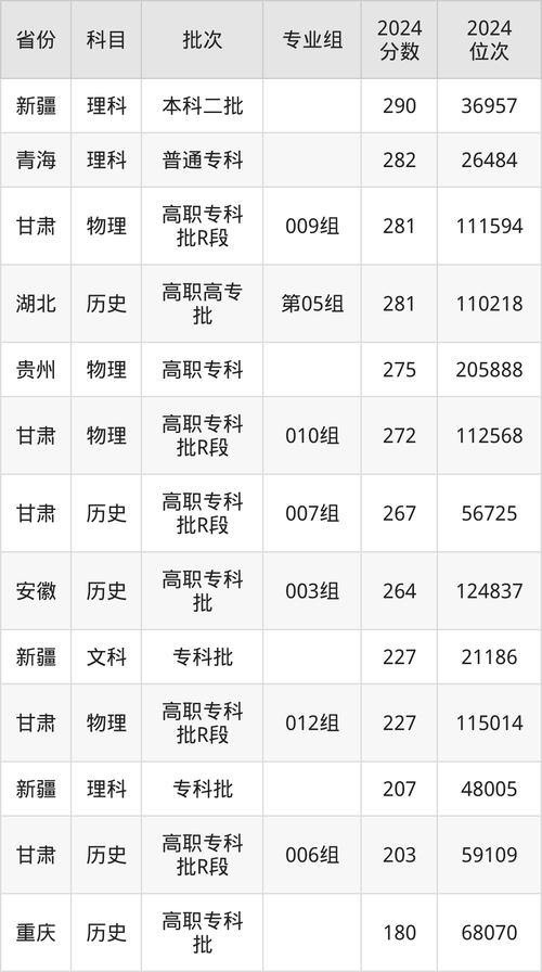 西南財(cái)經(jīng)大學(xué)天府學(xué)院錄取情況_2024年西南財(cái)經(jīng)大學(xué)天府學(xué)院專科錄取分?jǐn)?shù)線（所有專業(yè)分?jǐn)?shù)線一覽表公布）_四川普通類本科錄取分析