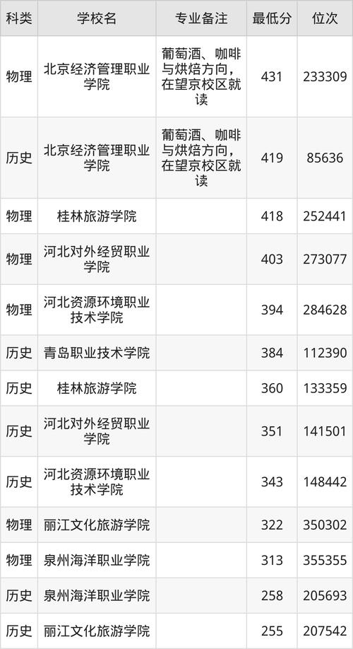  山東大學錄取分數線 _高考錄取分數線預測 _2024年全國大學生創業服務錄取分數線（所有專業分數線一覽表公布）