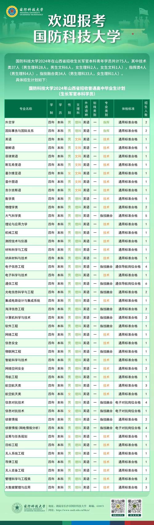 國防科技大學4301報考點網上確認時間_國防科技大學2024年碩士研究生網上信息確認_2024年國防大學研究生錄取分數線（2024各省份錄取分數線及位次排名）