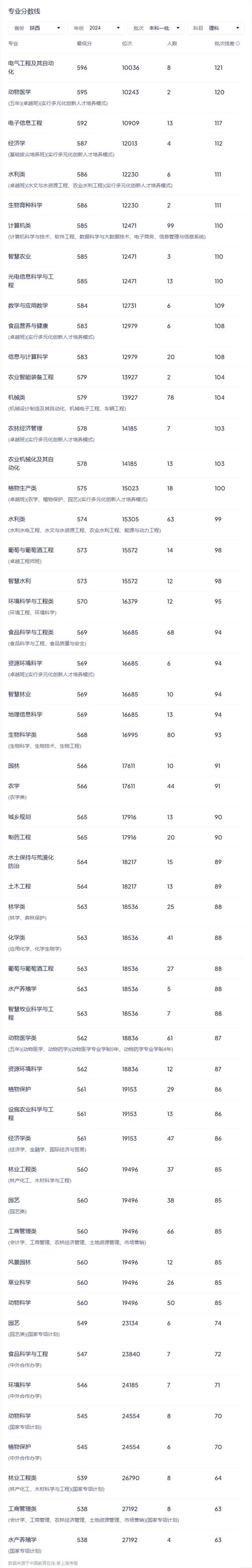 內蒙古高校招生錄取批次_2024年全國各大學錄取錄取分數線（所有專業分數線一覽表公布）_內蒙古自治區高考綜合改革