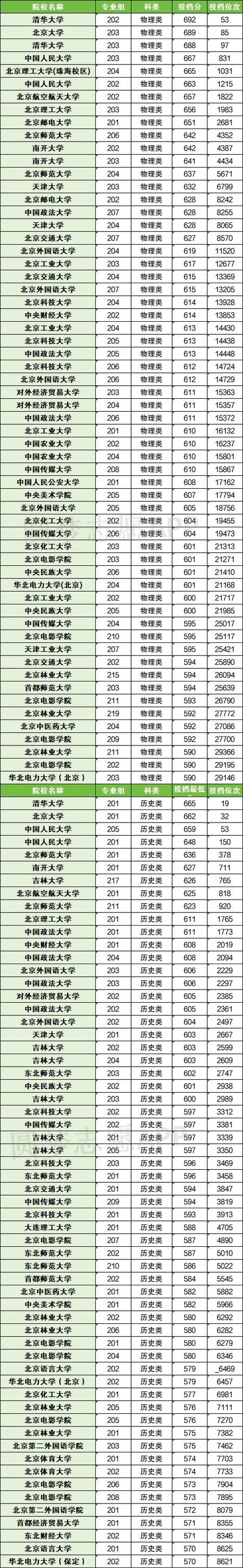 內蒙古自治區高考綜合改革_2024年全國各大學錄取錄取分數線（所有專業分數線一覽表公布）_內蒙古高校招生錄取批次