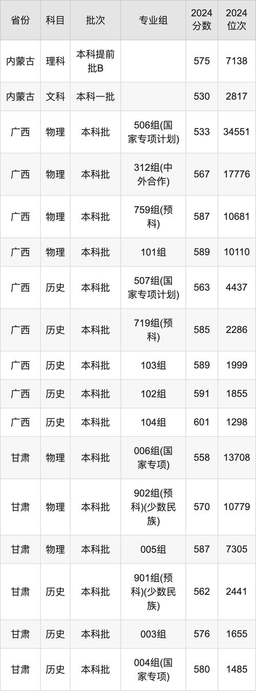 2024年西南交通大學二本錄取分數線（所有專業分數線一覽表公布）_2024年海南二本大學分數線_海南二本大學名單
