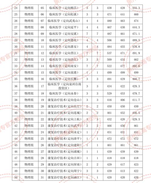 泉州黎明職業大學春招錄取線_2024年泉州黎明大學錄取分數線（所有專業分數線一覽表公布）_泉州黎明大學錄取分數線