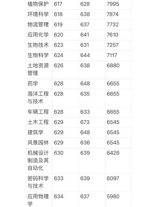 海南師范大學(xué)錄取分?jǐn)?shù)線 2025_海南二本大學(xué)排名 2025_2024年海南大學(xué)研究生錄取分?jǐn)?shù)線（2024各省份錄取分?jǐn)?shù)線及位次排名）