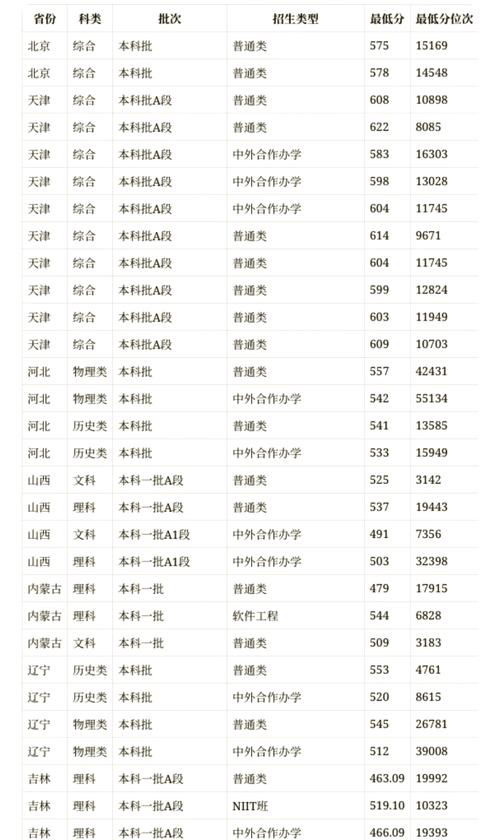 2024年海南大學二本錄取分數線（2024各省份錄取分數線及位次排名）_一分一段表填志愿技巧_海南2025年高考分數線
