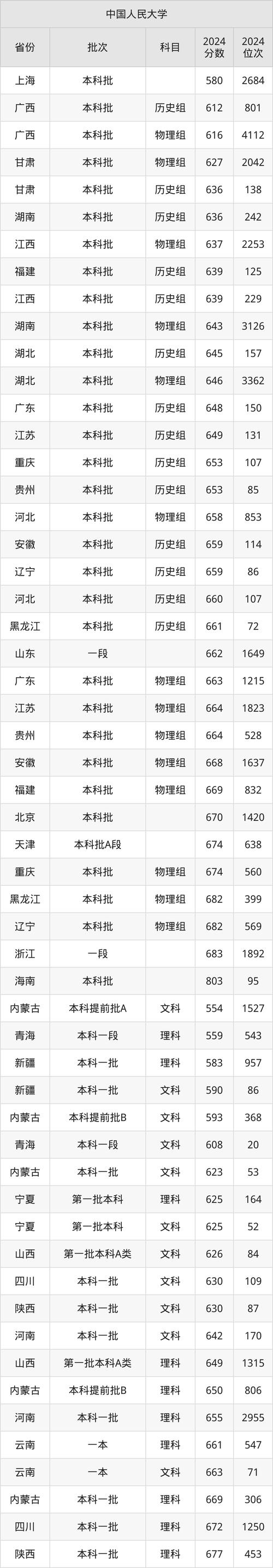2017雙證在職研究生錄取分數(shù)線_2024年人民大學(xué)在職碩士錄取分數(shù)線（所有專業(yè)分數(shù)線一覽表公布）_非全日制研究生錄取標準