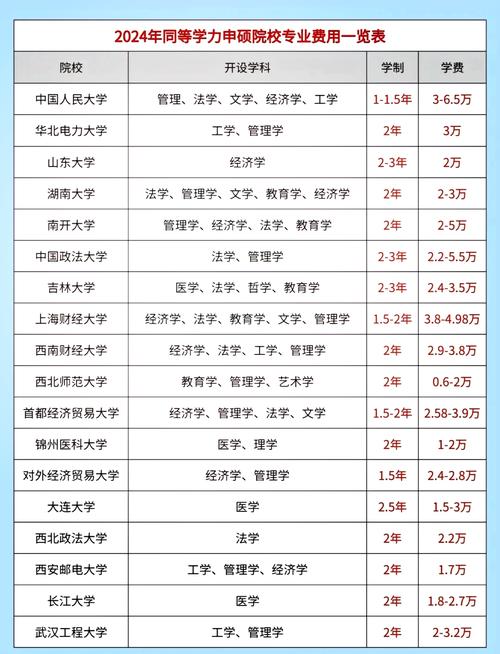 國際貿易學在職研究生錄取分數線_2024年人民大學在職研究生錄取分數線（所有專業分數線一覽表公布）_同等學力申碩考試分數線
