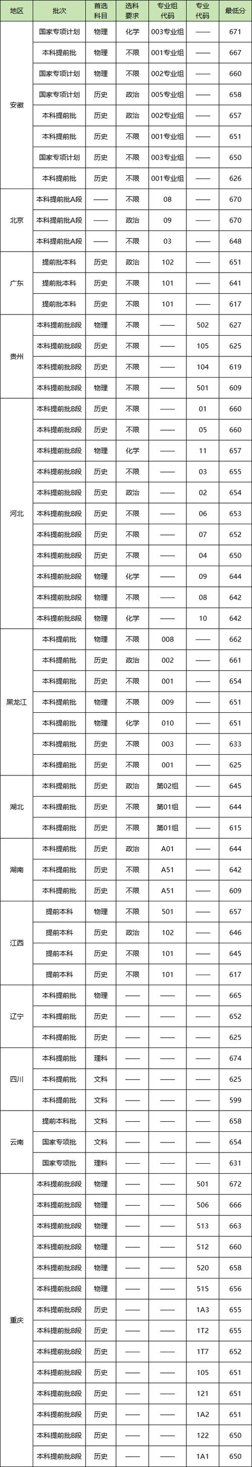 國際貿易學在職研究生錄取分數線_2024年人民大學在職研究生錄取分數線（所有專業分數線一覽表公布）_同等學力申碩考試分數線