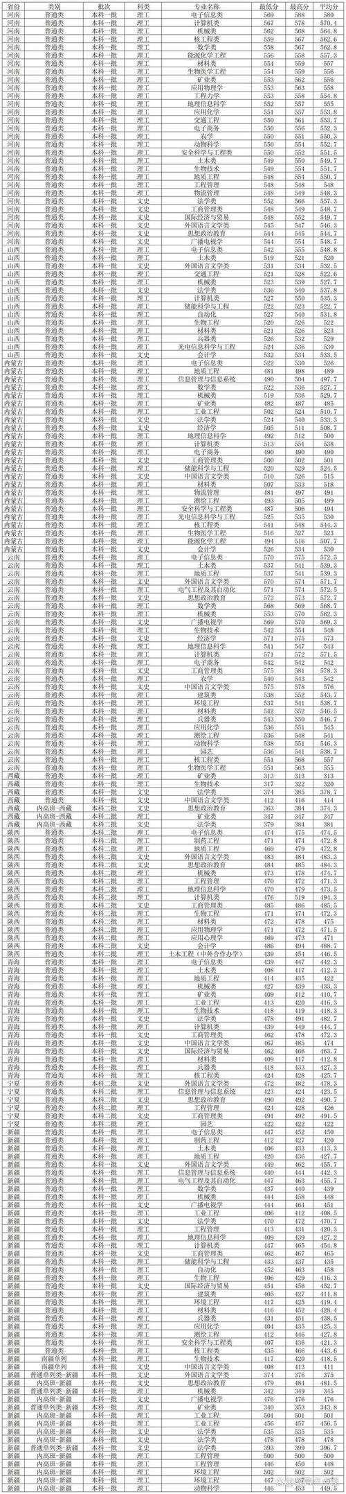 2024年西南科技大學研究生錄取分數線（所有專業分數線一覽表公布）_西南大學農學與生物科技學院考研復試分數線_2020西南大學農學與生物科技學院考研分數線