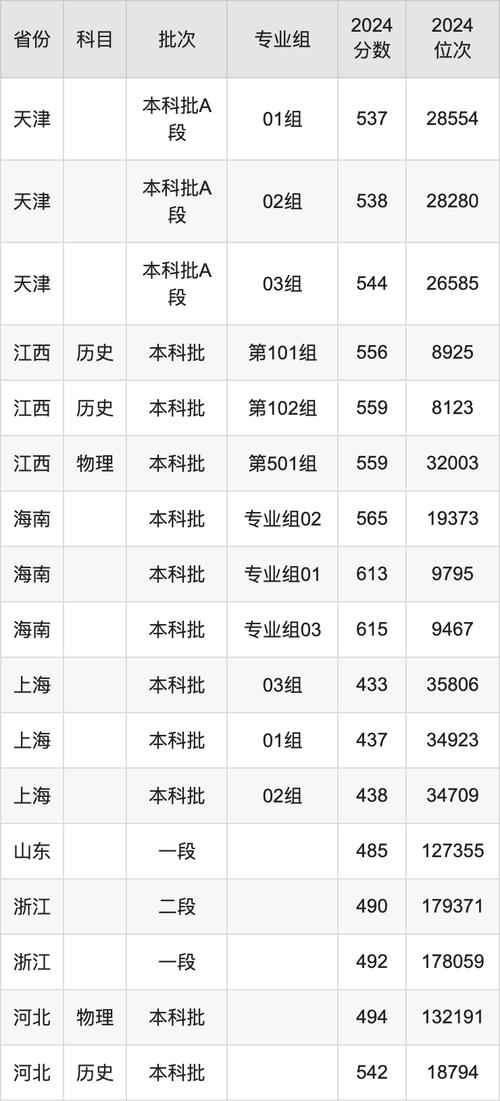 2024年西南科技大學研究生錄取分數線（所有專業分數線一覽表公布）_西南大學農學與生物科技學院考研復試分數線_2020西南大學農學與生物科技學院考研分數線