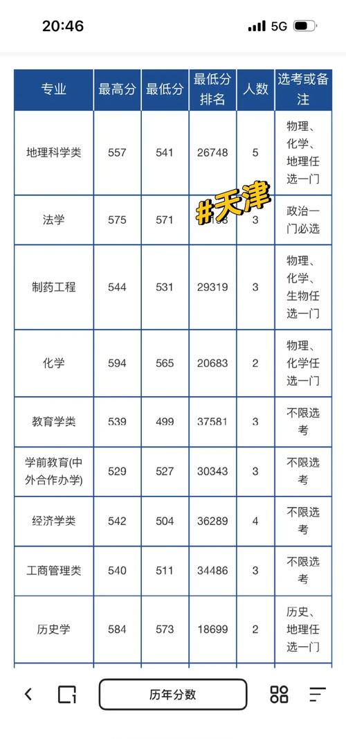 海南師范大學小學教育錄取分數線_2024年海南省師范大學錄取分數線（2024各省份錄取分數線及位次排名）_海南國家公費師范生錄取分數線