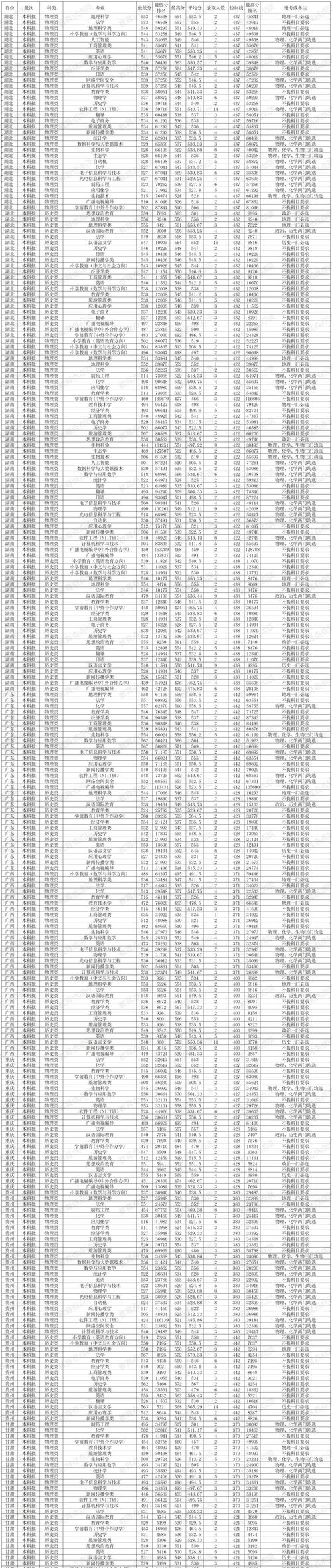 2025高考錄取分數線_2024年海南師范大學學院錄取分數線（2024各省份錄取分數線及位次排名）_一分一段表填報技巧