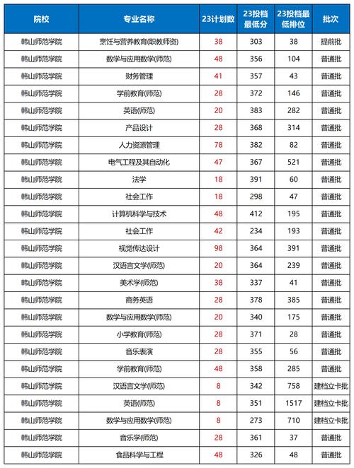 2024年韓山師范大學(xué)錄取分?jǐn)?shù)線(xiàn)（2024各省份錄取分?jǐn)?shù)線(xiàn)及位次排名）_2025年內(nèi)蒙古高考生分?jǐn)?shù)線(xiàn)_韓山師范學(xué)院內(nèi)蒙古錄取分?jǐn)?shù)線(xiàn)