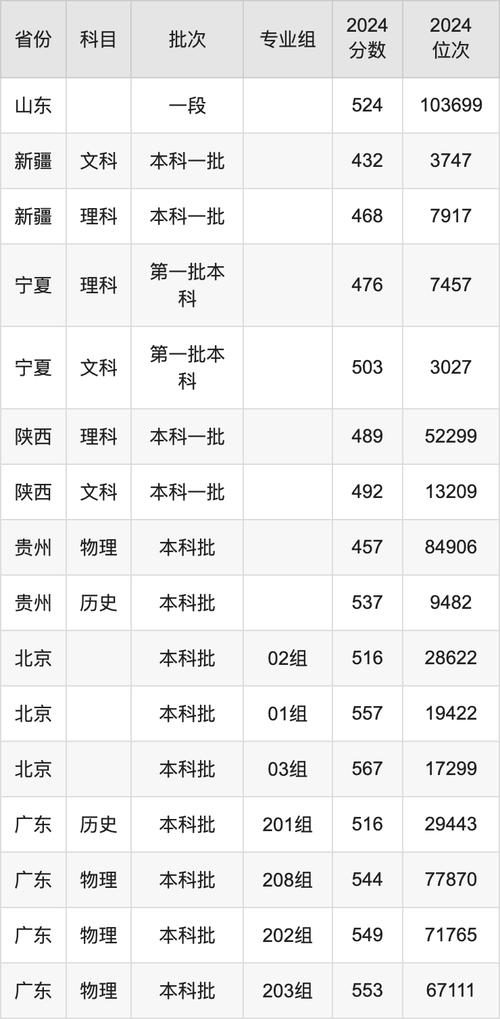 宜昌一本大學(xué)排名_2024年三峽大學(xué)錄取分?jǐn)?shù)線（所有專業(yè)分?jǐn)?shù)線一覽表公布）_宜昌一本大學(xué)錄取分?jǐn)?shù)線匯總
