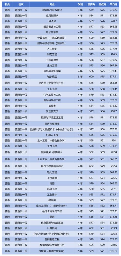 2025年985高校錄取門檻調整_高考志愿填報985211高校排名_2024年杭州科技大學錄取分數線（2024各省份錄取分數線及位次排名）