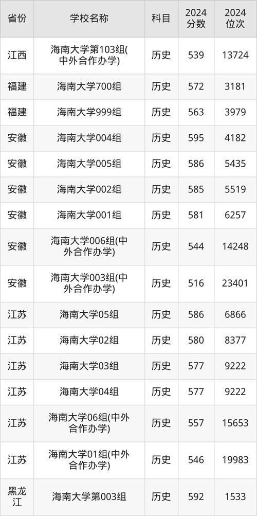2024年海南省高考志愿填報時間_2024年海南瓊州大學錄取分數線（2024各省份錄取分數線及位次排名）_海南省高考錄取時間