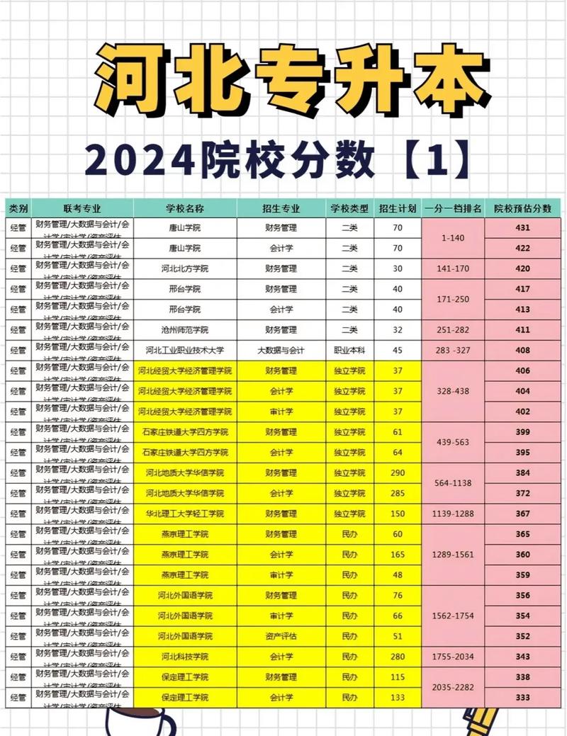 天津上河北大學排名要求_2024年河北大學?？其浫》謹稻€（2024各省份錄取分數線及位次排名）_天津高考河北大學錄取分數線