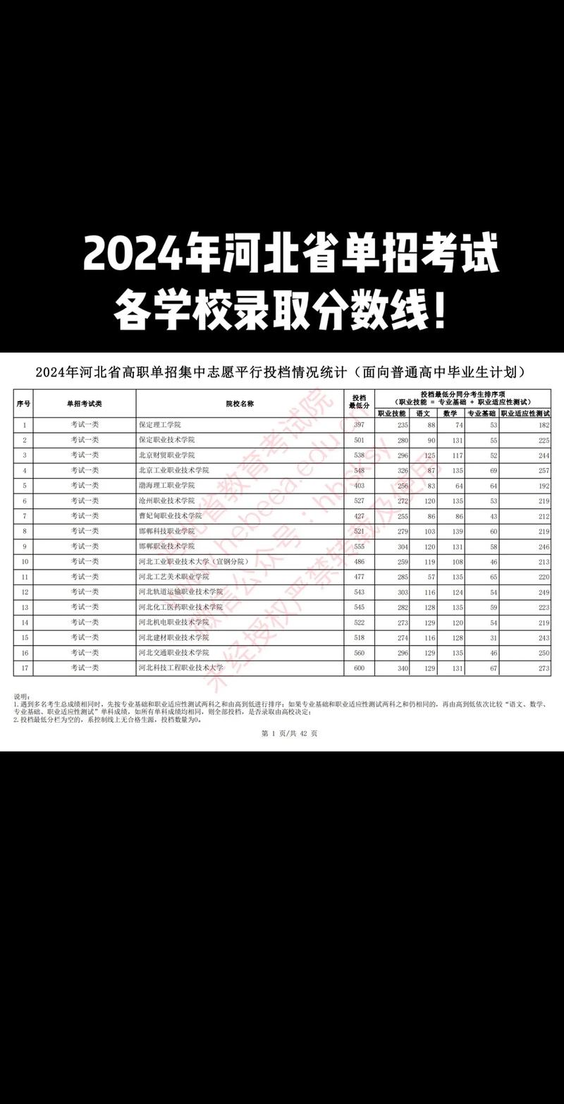 2024年河北大學?？其浫》謹稻€（2024各省份錄取分數線及位次排名）_天津高考河北大學錄取分數線_天津上河北大學排名要求