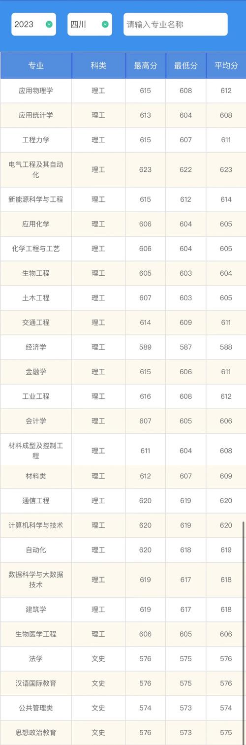 河南考生錄取排名_2024年河北工業大學宿舍錄取分數線（2024各省份錄取分數線及位次排名）_河北工業大學錄取分數線