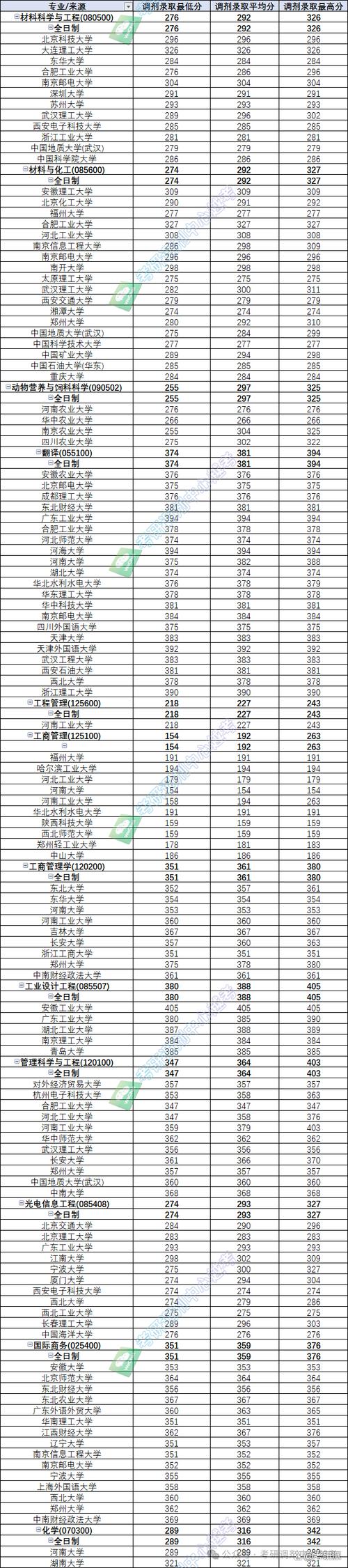 河南上河北工業(yè)大學(xué)排名要求_河南高考河北工業(yè)大學(xué)錄取分?jǐn)?shù)線_2024年河北工業(yè)大學(xué)新校區(qū)錄取分?jǐn)?shù)線（2024各省份錄取分?jǐn)?shù)線及位次排名）