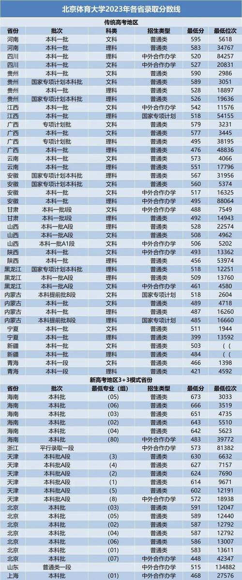 2024年小211大學名單錄取分數線（所有專業分數線一覽表公布）_中外合作辦學學費對比_中外合作辦學分數線
