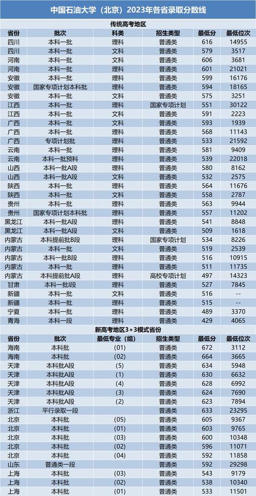 2024年小211大學名單錄取分數線（所有專業分數線一覽表公布）_中外合作辦學分數線_中外合作辦學學費對比