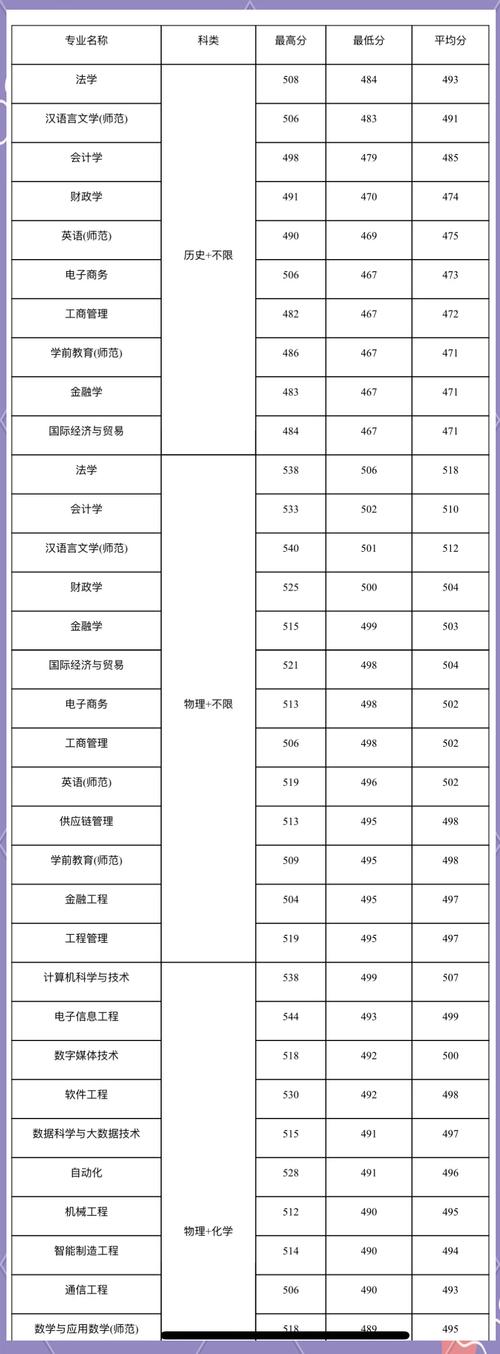 四年制學(xué)費(fèi)18000-20000元_集美大學(xué)誠(chéng)毅學(xué)院王牌專(zhuān)業(yè)_2024年廈門(mén)集美大學(xué)誠(chéng)毅學(xué)院錄取分?jǐn)?shù)線（所有專(zhuān)業(yè)分?jǐn)?shù)線一覽表公布）