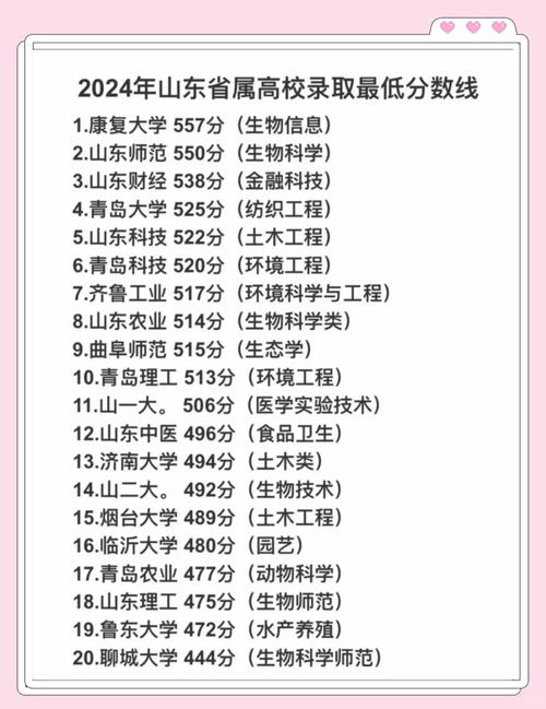 山東大學2025年報考建議_2025年山東本科高校最低投檔線_2024年山東大學法學院錄取分數線（所有專業分數線一覽表公布）
