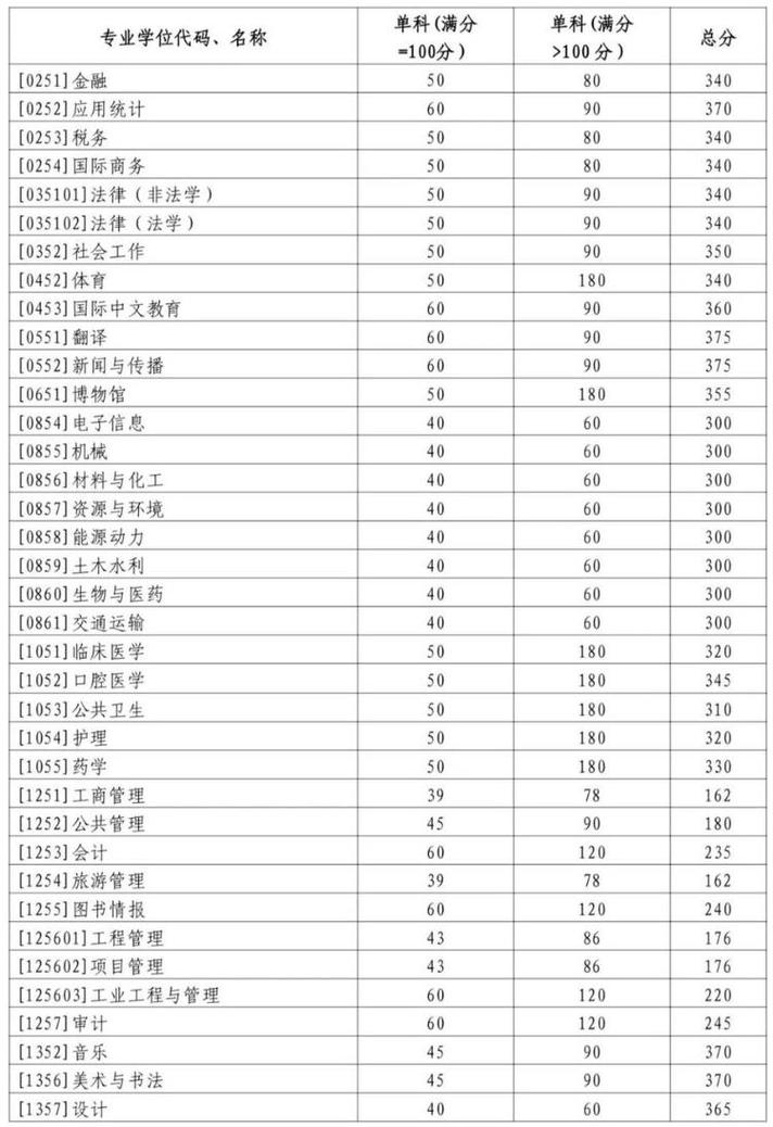 2024年山東大學法學院錄取分數線（所有專業分數線一覽表公布）_2025年山東本科高校最低投檔線_山東大學2025年報考建議