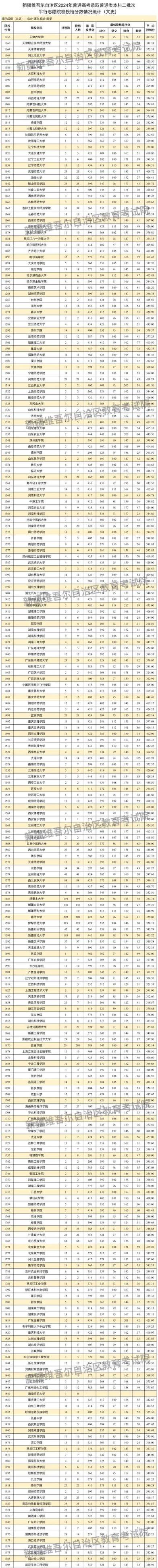  威海高校招生分?jǐn)?shù)線位次 _2024年新疆大學(xué)資環(huán)學(xué)院錄取分?jǐn)?shù)線（所有專業(yè)分?jǐn)?shù)線一覽表公布）_2025威海高考招生會(huì)信息 