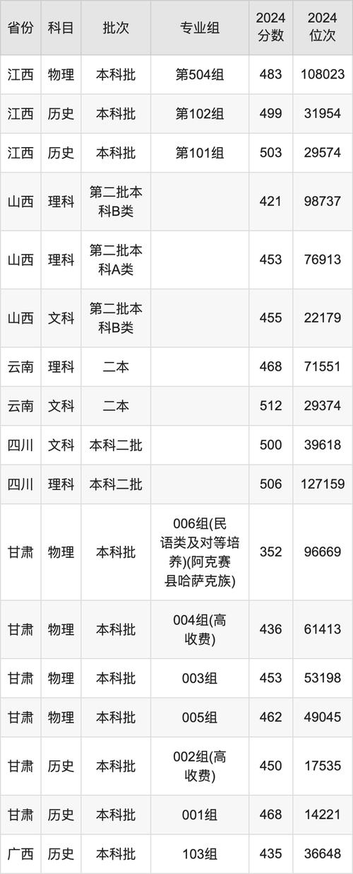 2024年新疆農業大學錄取分數線（所有專業分數線一覽表公布）_新疆農業大學2024年北京錄取分數線_新疆農業大學歷年錄取分數線對比