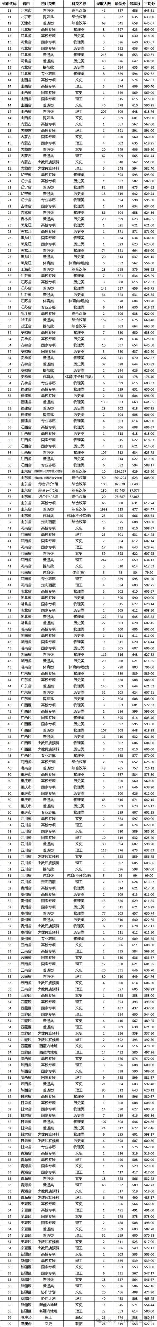 2025年高考位次變化_山東高考位次預測_2024年山東大學醫學院錄取分數線（所有專業分數線一覽表公布）