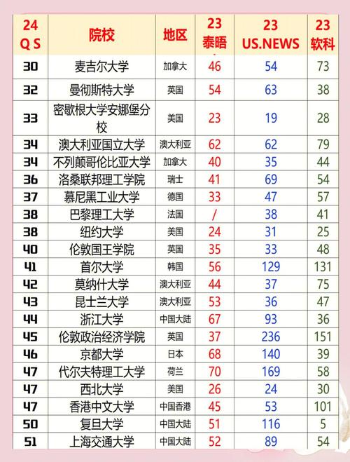 2024年休斯頓大學世界錄取分數線（所有專業分數線一覽表公布）_2024年211大學錄取分數線一覽表_2024年985大學錄取分數線一覽表