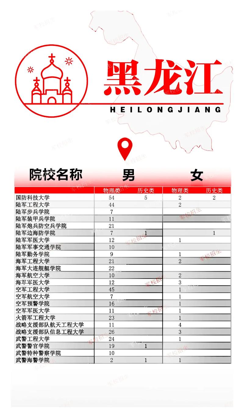2024年黑龍江大學選課系統錄取分數線（2024各省份錄取分數線及位次排名）_黑龍江省高考3+1+2模式_2024年高考改革