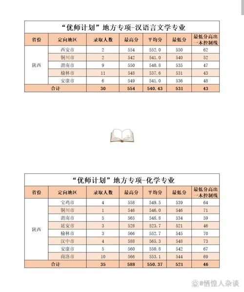 2024年延安大學錄取分數線（所有專業分數線一覽表公布）_延安大學本科招生政策_延安大學招生錄取規則