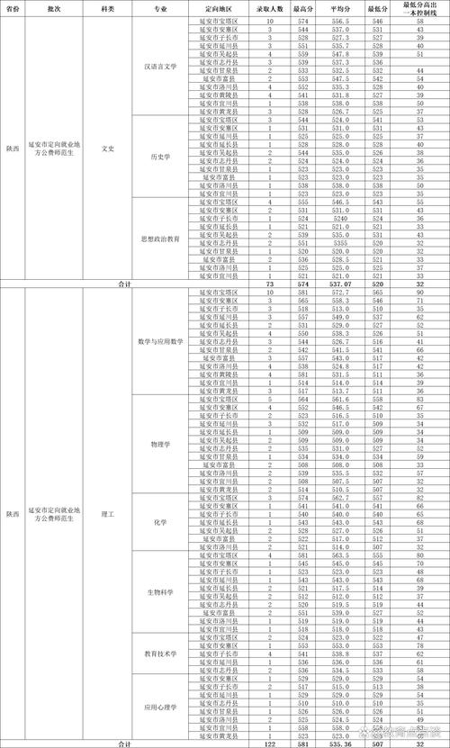 延安大學招生錄取規則_2024年延安大學錄取分數線（所有專業分數線一覽表公布）_延安大學本科招生政策