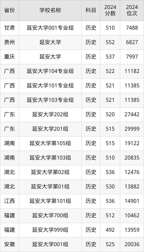 延安大學招生錄取規則_延安大學本科招生政策_2024年延安大學錄取分數線（所有專業分數線一覽表公布）