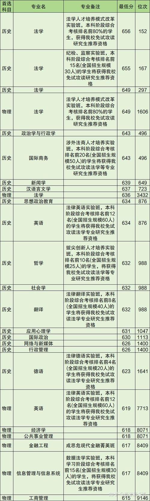 2024年北京高考本科錄取分數(shù)線_北京高校錄取分數(shù)線一覽表_2024年延安大學政法學院錄取分數(shù)線（所有專業(yè)分數(shù)線一覽表公布）