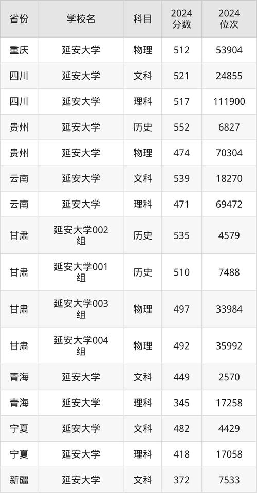 2024年北京高考本科錄取分數(shù)線_2024年延安大學政法學院錄取分數(shù)線（所有專業(yè)分數(shù)線一覽表公布）_北京高校錄取分數(shù)線一覽表