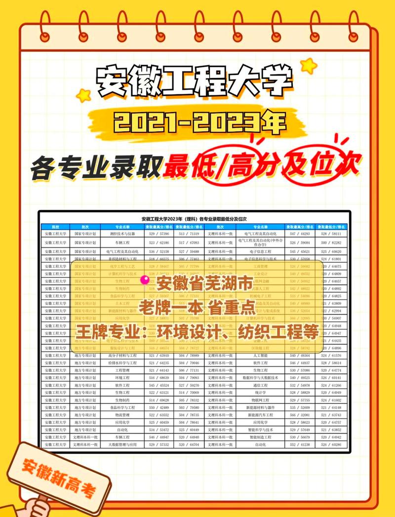 中國科學技術大學招生計劃_2024安徽高招錄取分數線_2024年安徽工程科技大學錄取分數線（2024各省份錄取分數線及位次排名）