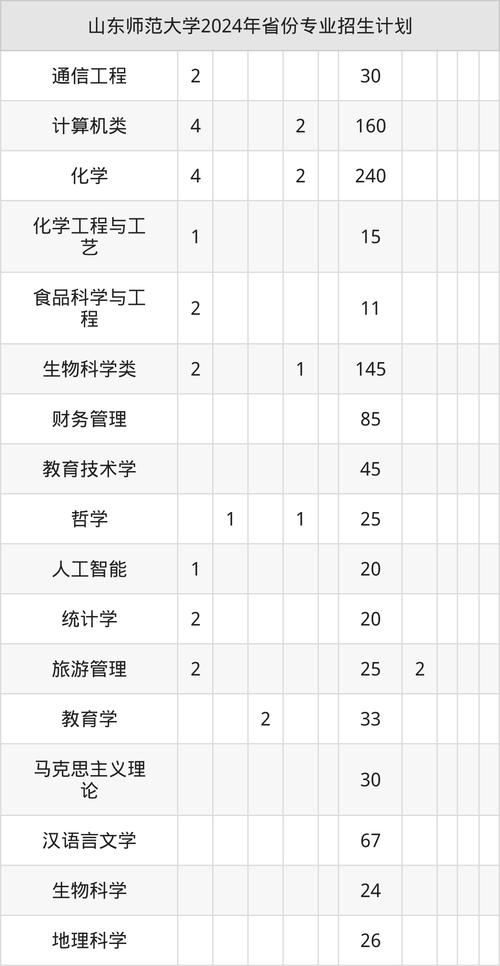 陜西民辦本科院校排名_2024年陜西民辦本科分?jǐn)?shù)線_2024年山東師范大學(xué)安寧華清中學(xué)錄取分?jǐn)?shù)線（所有專業(yè)分?jǐn)?shù)線一覽表公布）