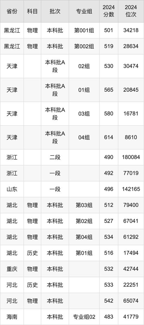 遼寧中醫藥大學錄取數據分析_2024年山東中醫藥大學研究生錄取分數線（所有專業分數線一覽表公布）_2025年中醫學分數線預測