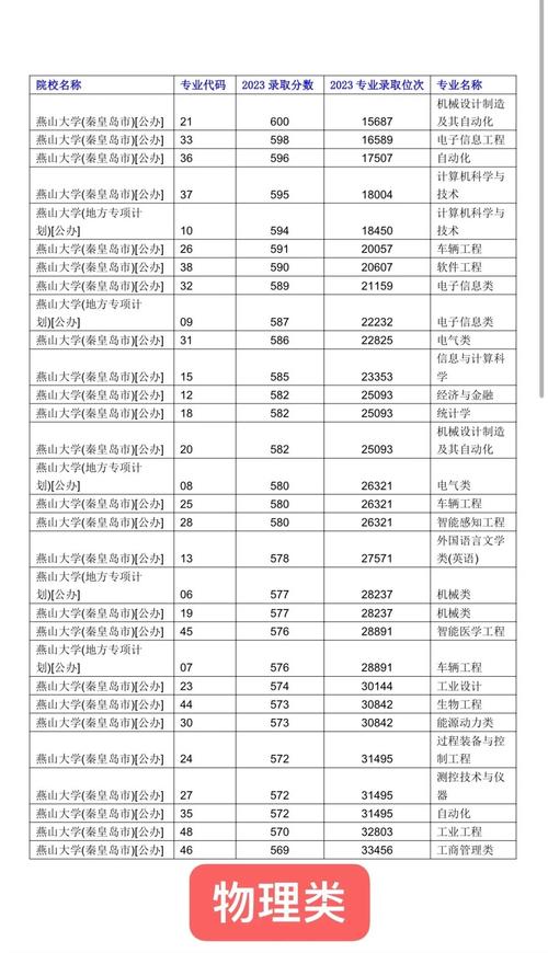 2024遼寧體育本科批歷史學科類投檔最低分_2024遼寧體育本科批錄取分數線下載_2024年燕山大學體育學院錄取分數線（所有專業分數線一覽表公布）
