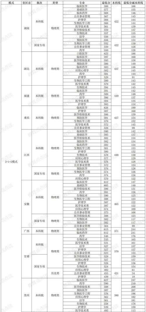 2025年高考錄取分數線_濟南民辦本科大學錄取分數線_2024年醫學類大學錄取分數線（所有專業分數線一覽表公布）