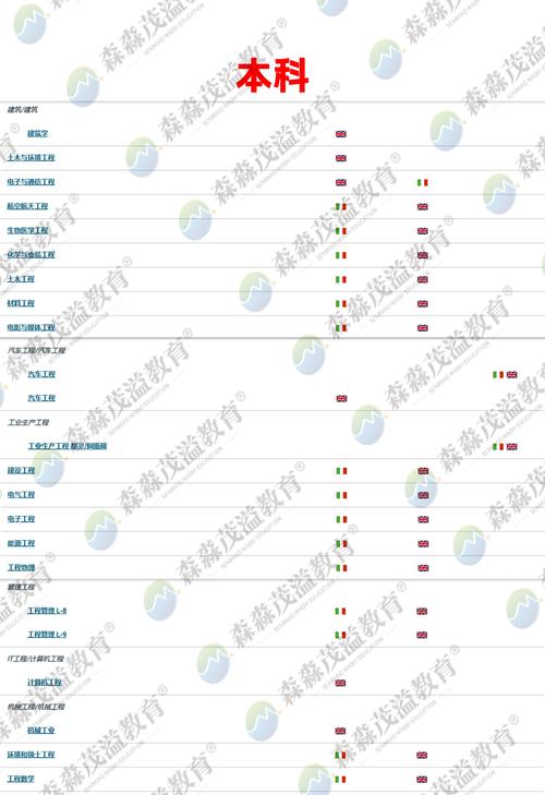 2024年意大利都靈理工大學錄取分數線（所有專業分數線一覽表公布）_意大利都靈大學網申材料_都靈大學研究生申請時間