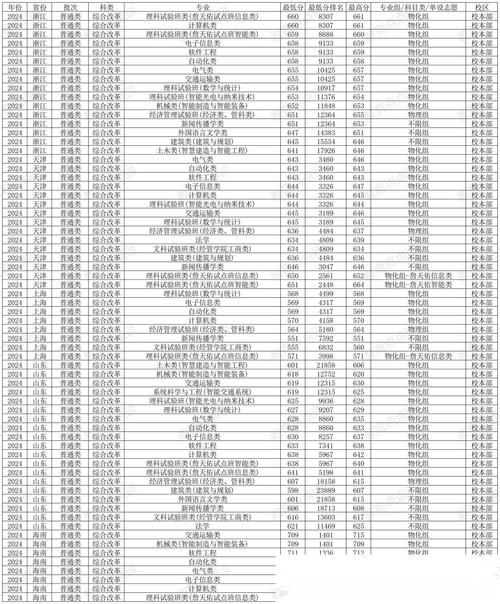 北京交通大學新疆錄取分數線 2025_新疆文科高考位次排名 1009_2024年北京交通大學培訓中心錄取分數線（2024各省份錄取分數線及位次排名）