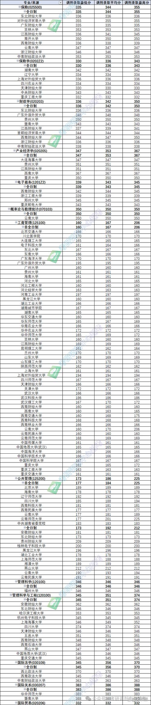 河北歷史類高考錄取分數線_2024年云南財經大學官錄取分數線（所有專業分數線一覽表公布）_云南財經大學法學專業錄取分數線