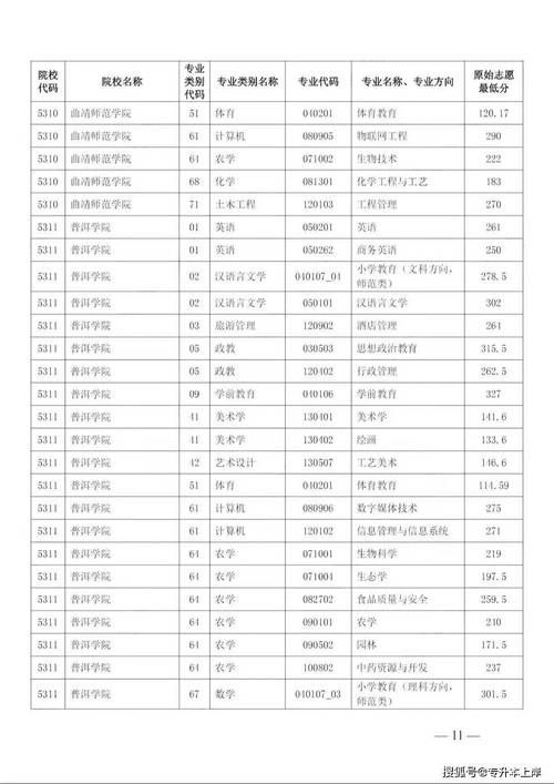 2024年云南財經大學官錄取分數線（所有專業分數線一覽表公布）_云南財經大學法學專業錄取分數線_河北歷史類高考錄取分數線